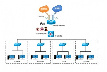 海蜘蛛助力绿色校园网建设